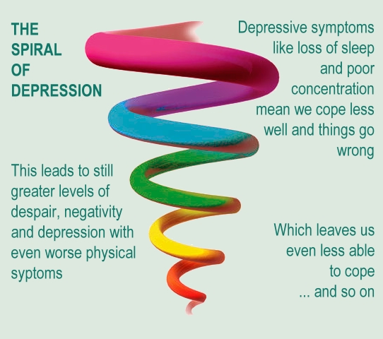 Downward spiral of deprerssion